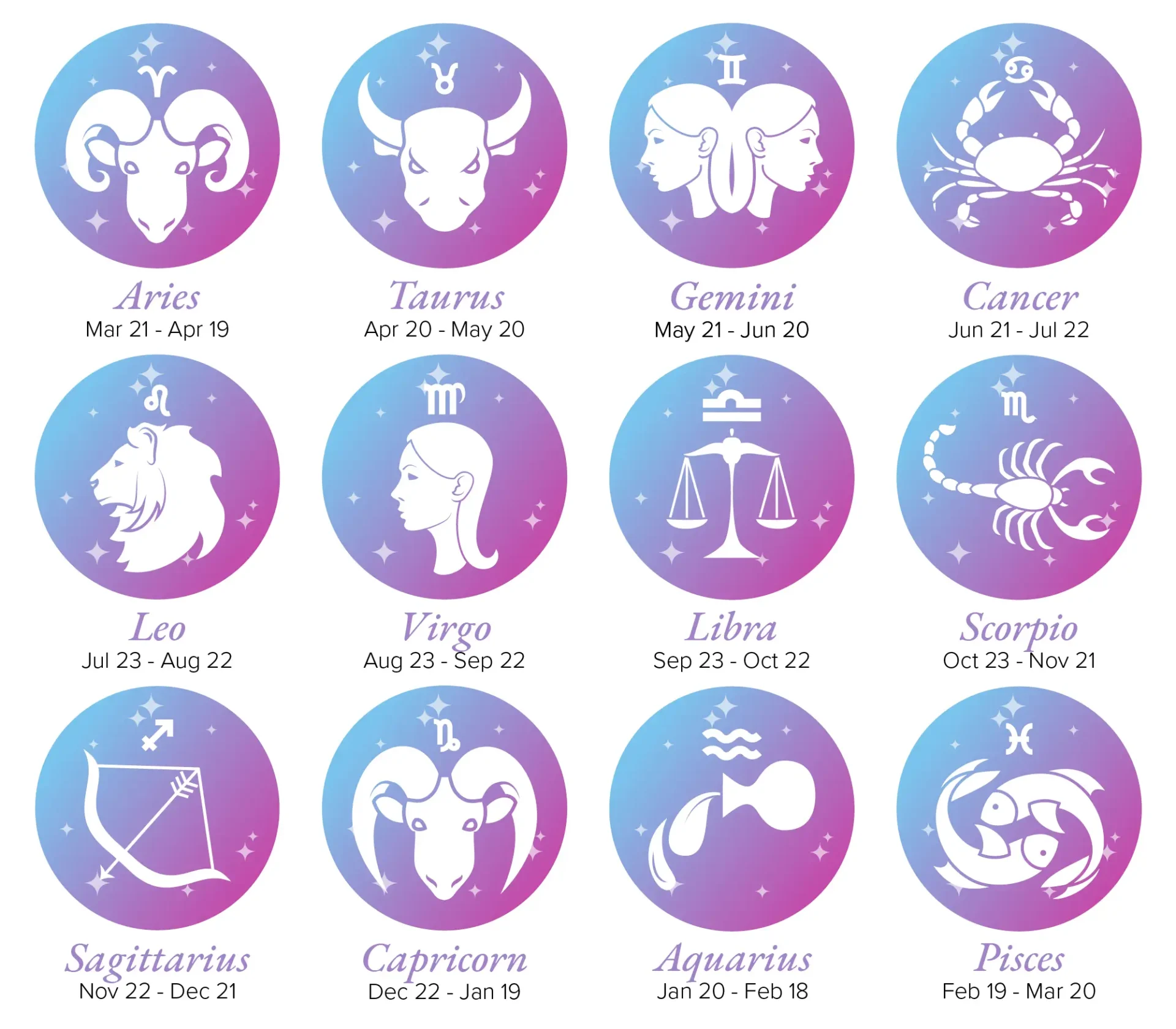 Is It a Sin to Believe in Zodiac Signs?