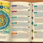 chuuk digital bible