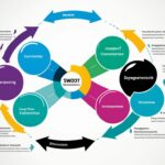 SWOT analysis